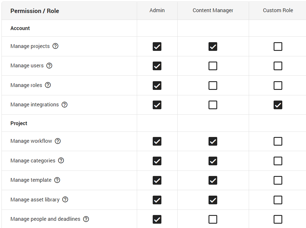 customizable-roles