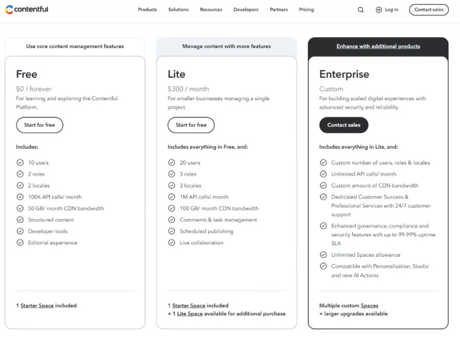 Contentful pricing tiers screenshot
